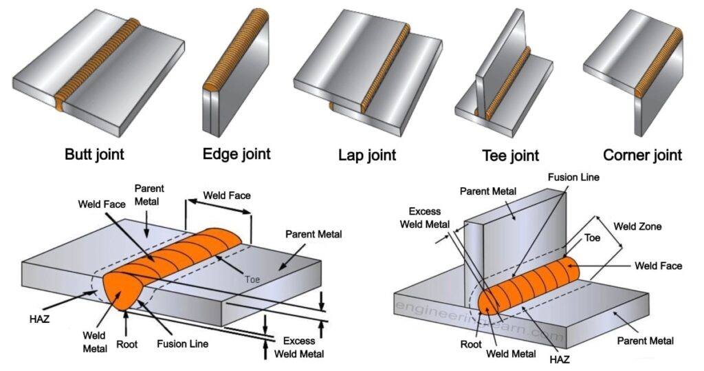 5 Types of welding joints 5 types of welding Joints
