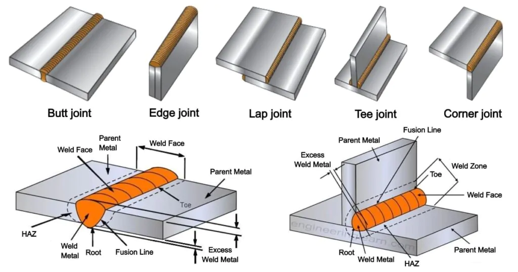 5 types of welding Joints