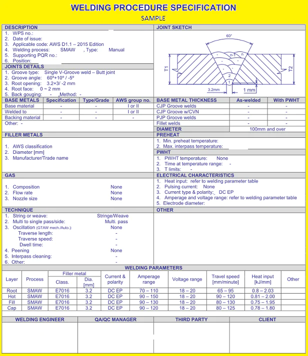 Sample WPS